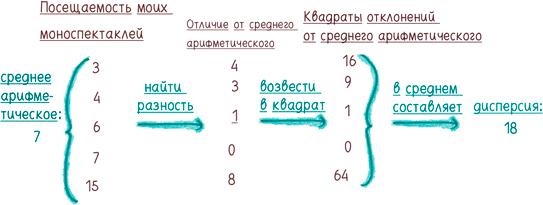 Математика с дурацкими рисунками. Идеи, которые формируют нашу реальность