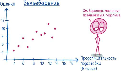 Математика с дурацкими рисунками. Идеи, которые формируют нашу реальность