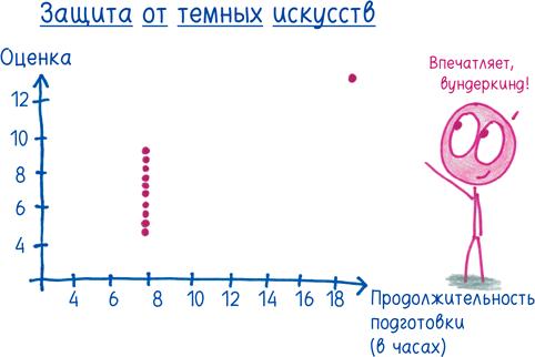 Математика с дурацкими рисунками. Идеи, которые формируют нашу реальность