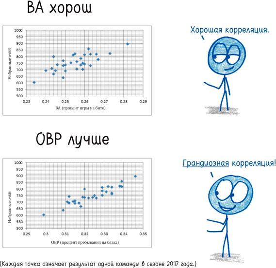 Математика с дурацкими рисунками. Идеи, которые формируют нашу реальность