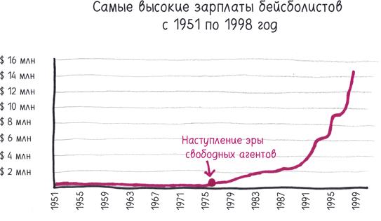 Математика с дурацкими рисунками. Идеи, которые формируют нашу реальность