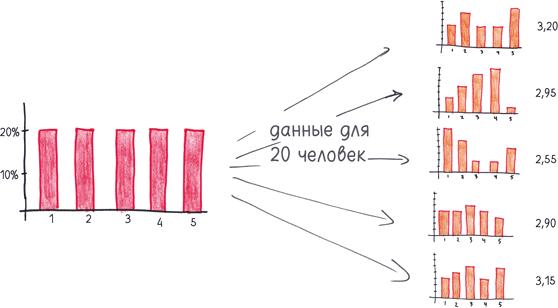 Математика с дурацкими рисунками. Идеи, которые формируют нашу реальность