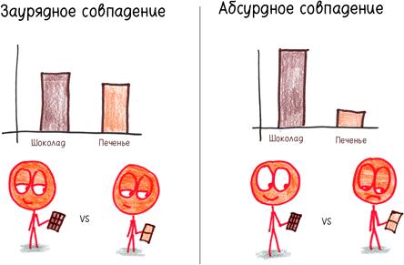 Математика с дурацкими рисунками. Идеи, которые формируют нашу реальность