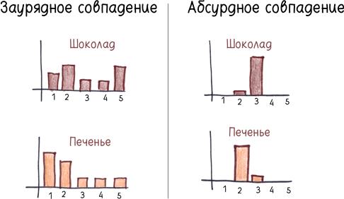 Математика с дурацкими рисунками. Идеи, которые формируют нашу реальность