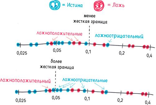 Математика с дурацкими рисунками. Идеи, которые формируют нашу реальность