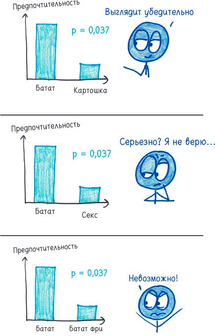 Математика с дурацкими рисунками. Идеи, которые формируют нашу реальность