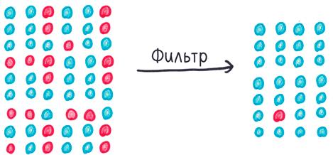 Математика с дурацкими рисунками. Идеи, которые формируют нашу реальность