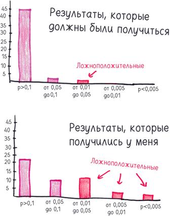 Математика с дурацкими рисунками. Идеи, которые формируют нашу реальность