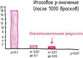 Математика с дурацкими рисунками. Идеи, которые формируют нашу реальность