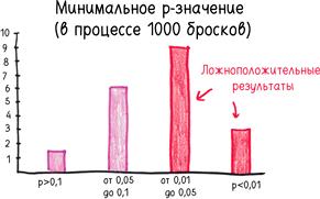 Математика с дурацкими рисунками. Идеи, которые формируют нашу реальность