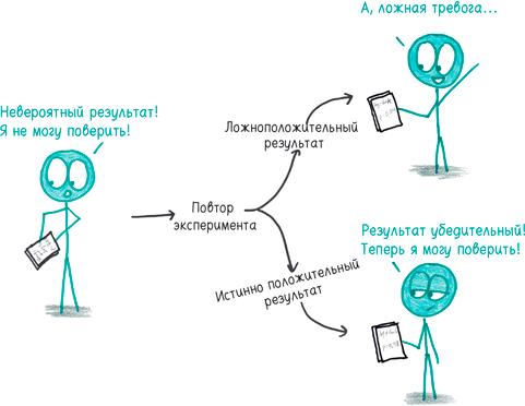 Математика с дурацкими рисунками. Идеи, которые формируют нашу реальность