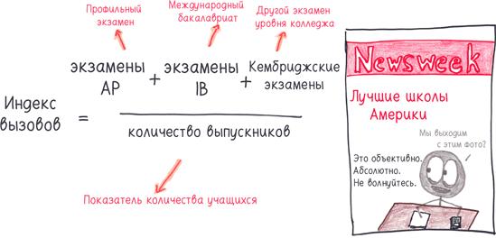 Математика с дурацкими рисунками. Идеи, которые формируют нашу реальность