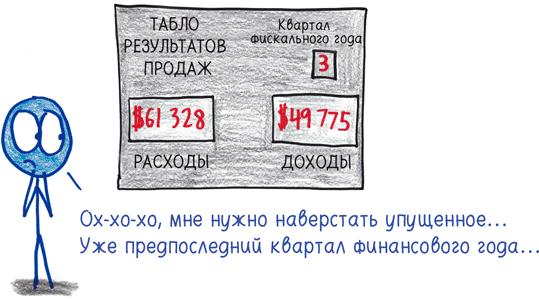 Математика с дурацкими рисунками. Идеи, которые формируют нашу реальность