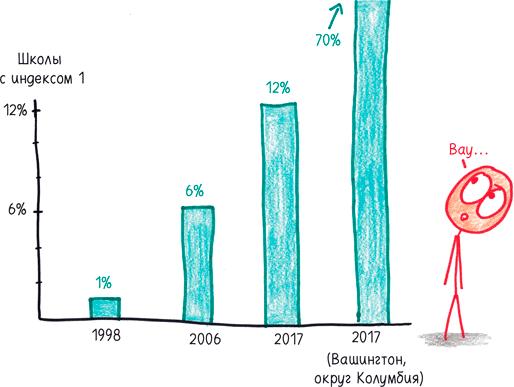 Математика с дурацкими рисунками. Идеи, которые формируют нашу реальность