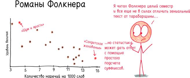 Математика с дурацкими рисунками. Идеи, которые формируют нашу реальность