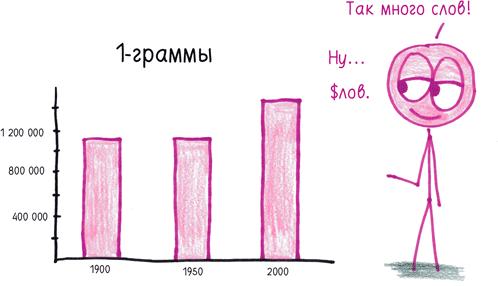 Математика с дурацкими рисунками. Идеи, которые формируют нашу реальность