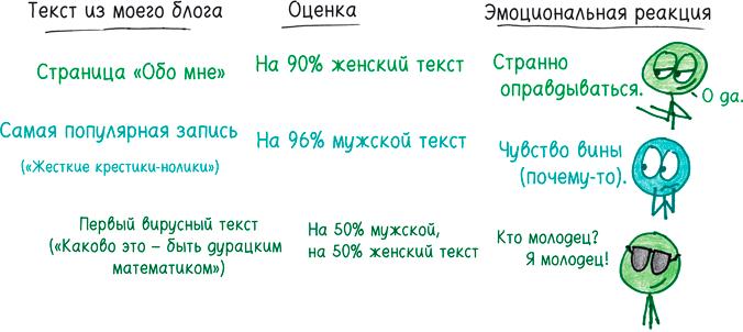 Математика с дурацкими рисунками. Идеи, которые формируют нашу реальность