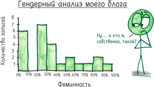 Математика с дурацкими рисунками. Идеи, которые формируют нашу реальность