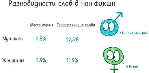 Математика с дурацкими рисунками. Идеи, которые формируют нашу реальность