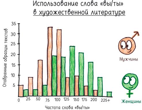 Математика с дурацкими рисунками. Идеи, которые формируют нашу реальность