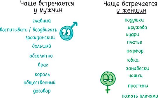 Математика с дурацкими рисунками. Идеи, которые формируют нашу реальность