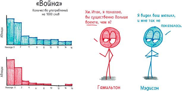 Математика с дурацкими рисунками. Идеи, которые формируют нашу реальность