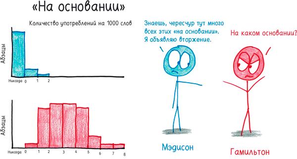 Математика с дурацкими рисунками. Идеи, которые формируют нашу реальность