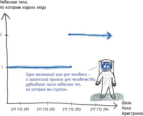 Математика с дурацкими рисунками. Идеи, которые формируют нашу реальность