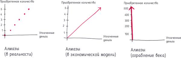 Математика с дурацкими рисунками. Идеи, которые формируют нашу реальность