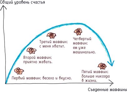 Математика с дурацкими рисунками. Идеи, которые формируют нашу реальность