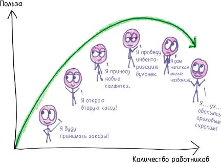 Математика с дурацкими рисунками. Идеи, которые формируют нашу реальность