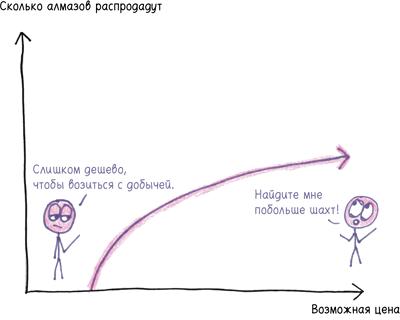 Математика с дурацкими рисунками. Идеи, которые формируют нашу реальность