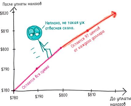 Математика с дурацкими рисунками. Идеи, которые формируют нашу реальность