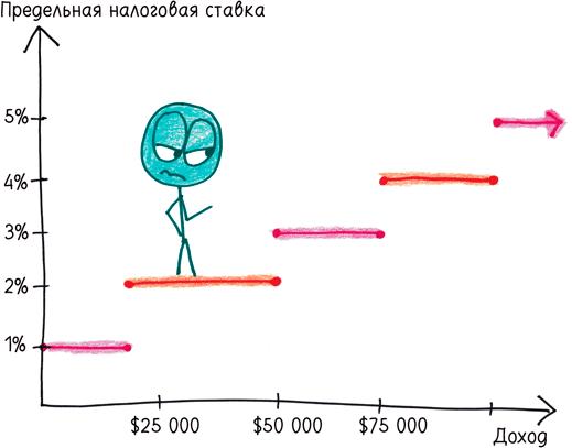 Математика с дурацкими рисунками. Идеи, которые формируют нашу реальность