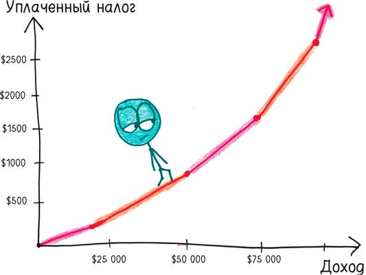 Математика с дурацкими рисунками. Идеи, которые формируют нашу реальность