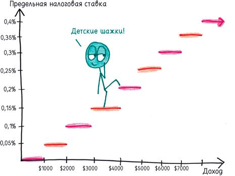 Математика с дурацкими рисунками. Идеи, которые формируют нашу реальность