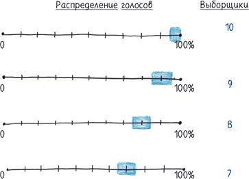 Математика с дурацкими рисунками. Идеи, которые формируют нашу реальность