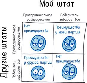 Математика с дурацкими рисунками. Идеи, которые формируют нашу реальность