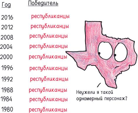 Математика с дурацкими рисунками. Идеи, которые формируют нашу реальность