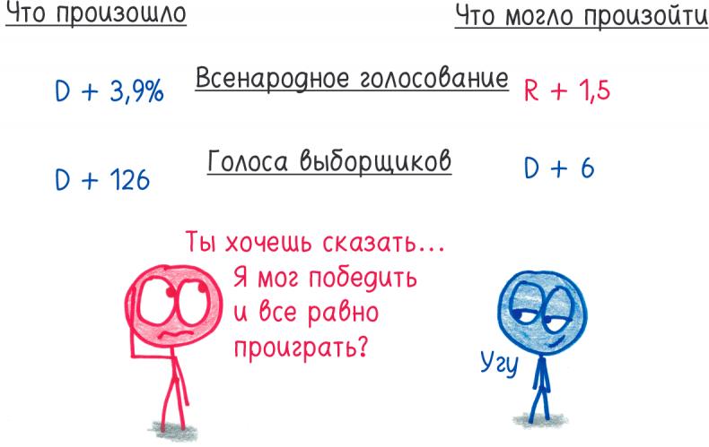 Математика с дурацкими рисунками. Идеи, которые формируют нашу реальность