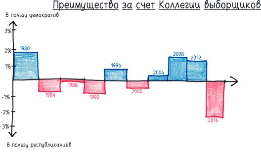 Математика с дурацкими рисунками. Идеи, которые формируют нашу реальность