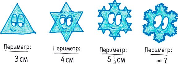 Математика с дурацкими рисунками. Идеи, которые формируют нашу реальность