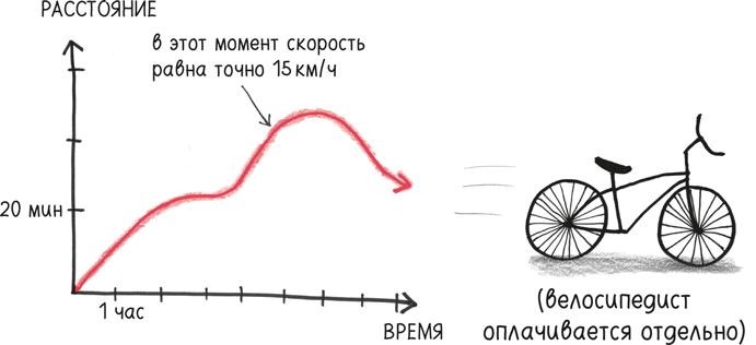 Время переменных. Математический анализ в безумном мире