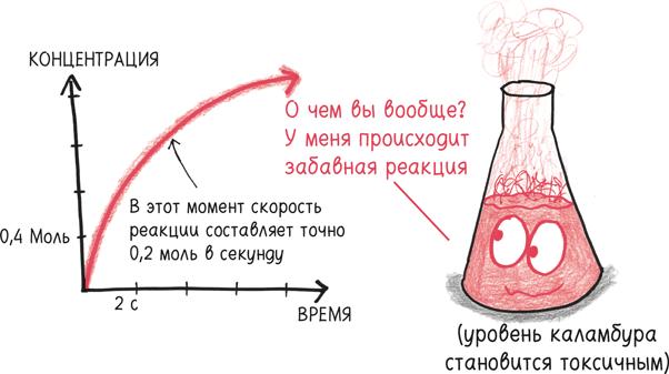 Время переменных. Математический анализ в безумном мире