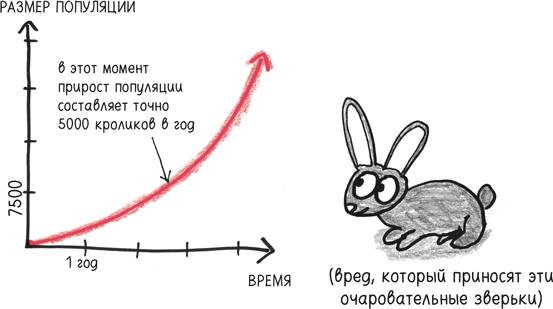 Время переменных. Математический анализ в безумном мире