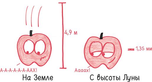 Время переменных. Математический анализ в безумном мире