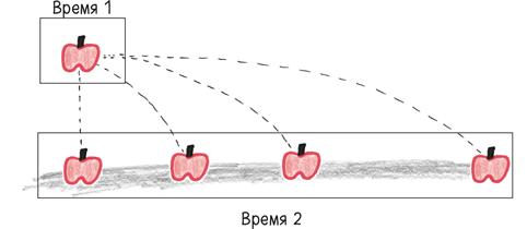 Время переменных. Математический анализ в безумном мире