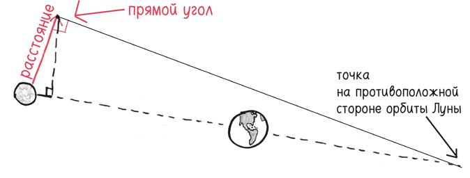 Время переменных. Математический анализ в безумном мире