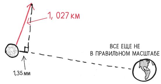 Время переменных. Математический анализ в безумном мире