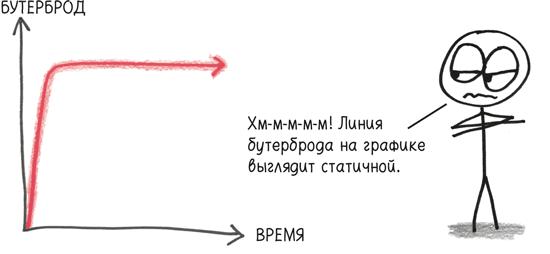 Время переменных. Математический анализ в безумном мире